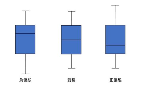 何需圖|盒鬚圖